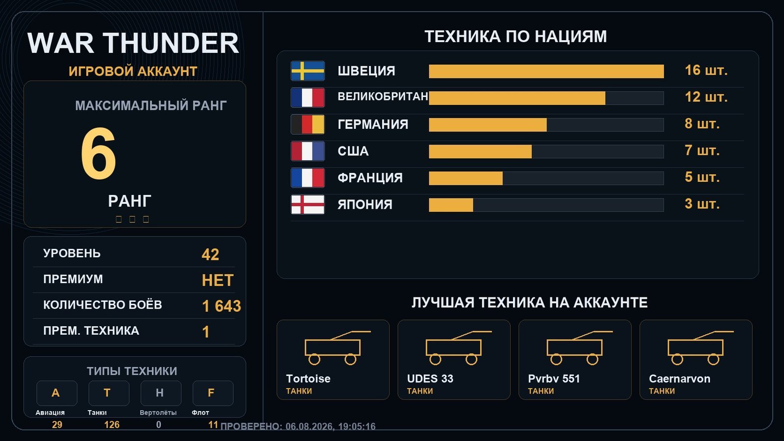 6 ранг x1 / 5 ранг x10