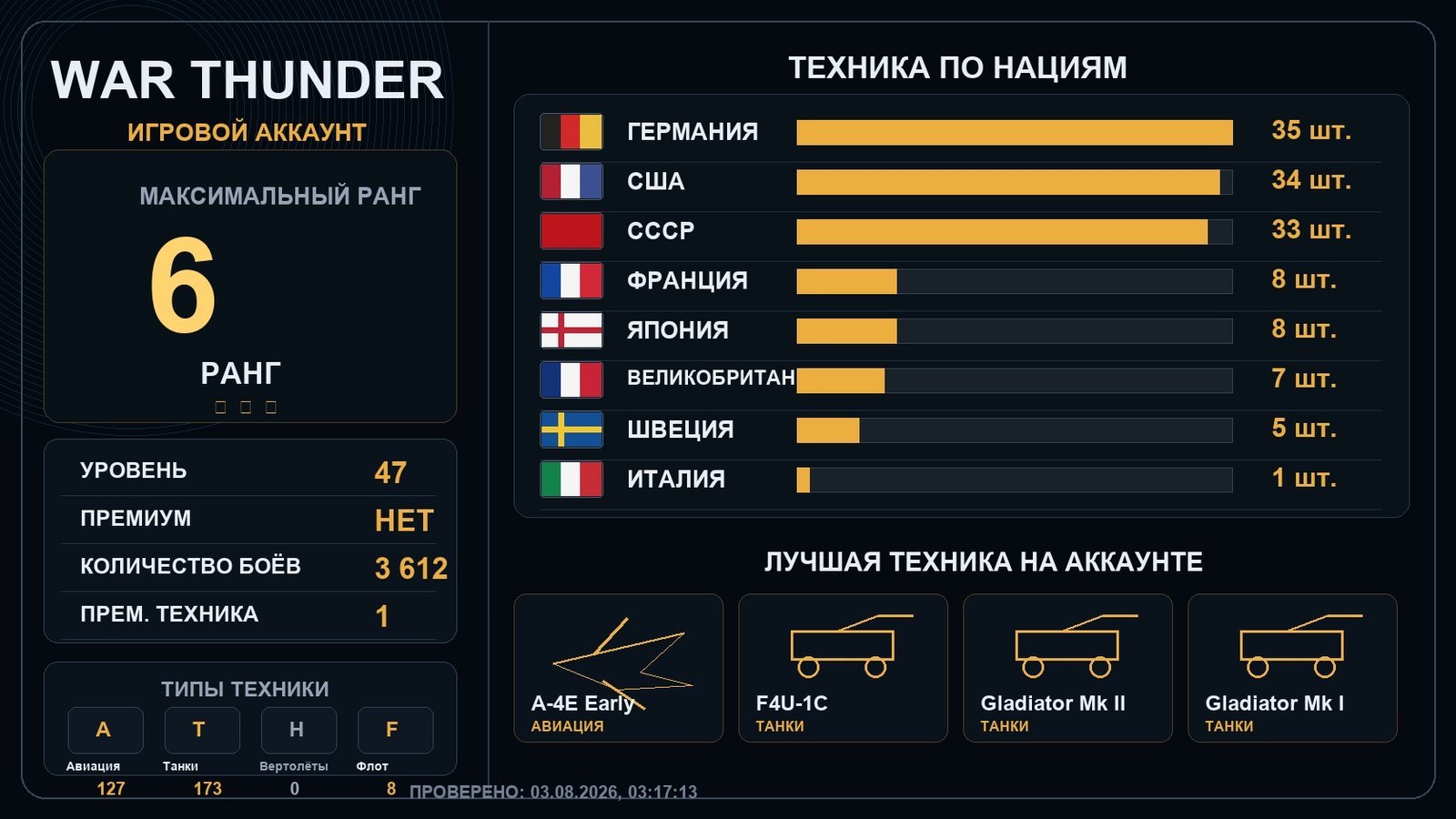 Rank 6 x1