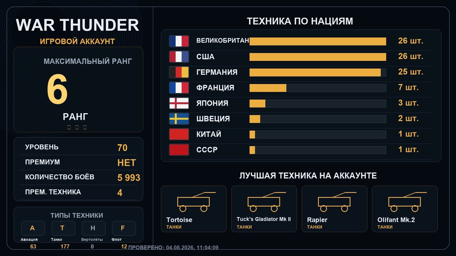 6 ранг x11 / 5 ранг x6