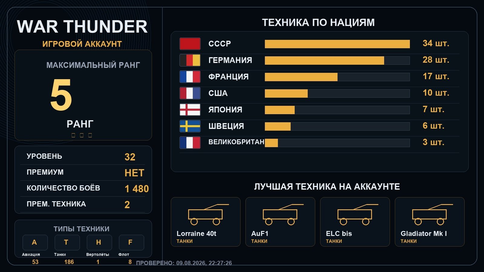 5 ранг x1 / 4 ранг x7