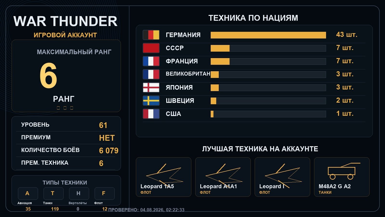 Rank 6 x3 / Rank 5 x3