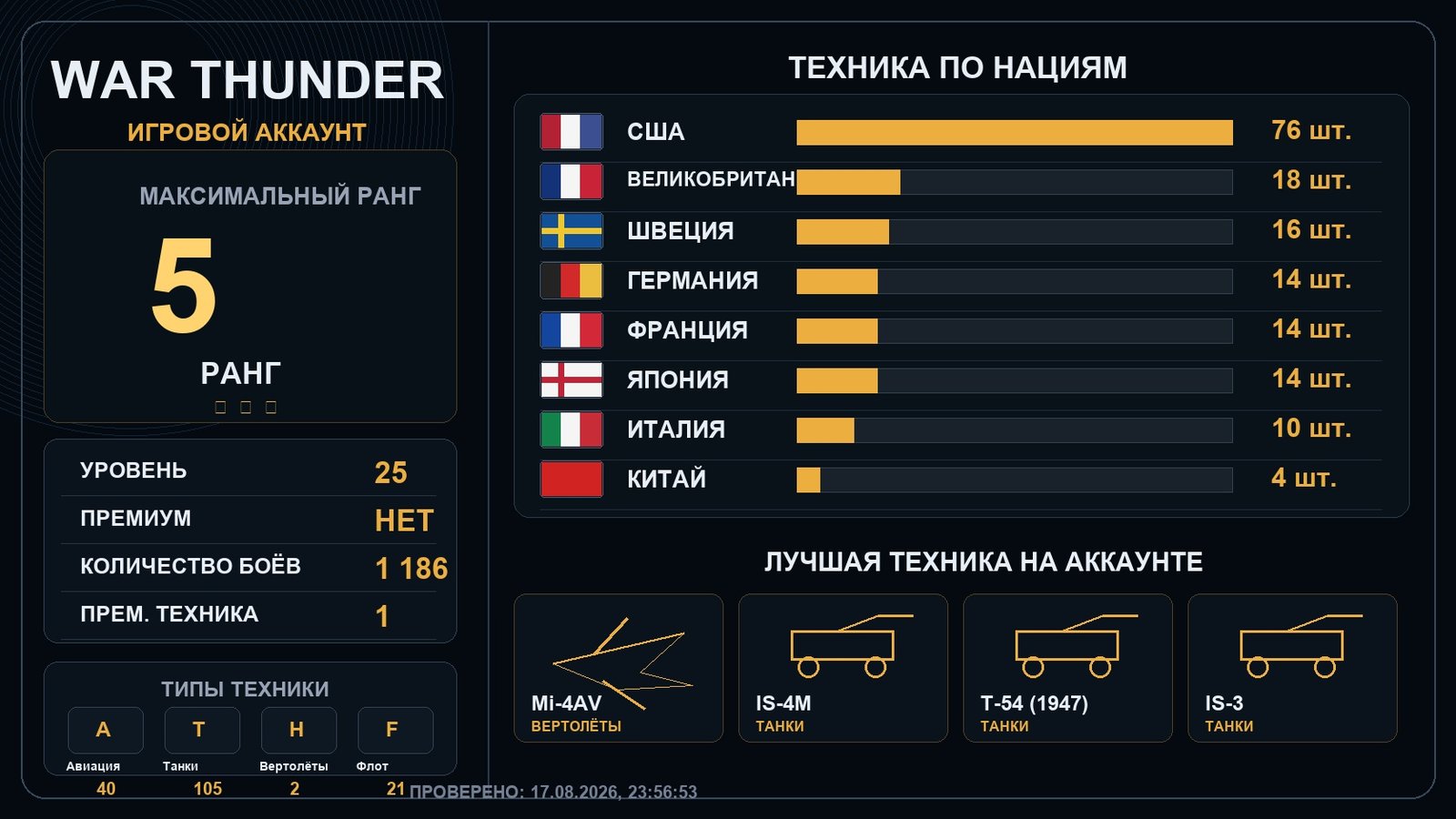 5 ранг x6 / 4 ранг x7