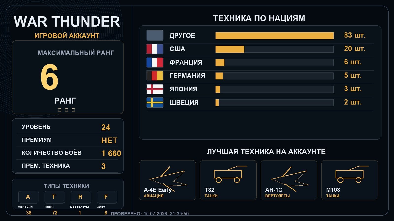 6 ранг x1 / 5 ранг x3