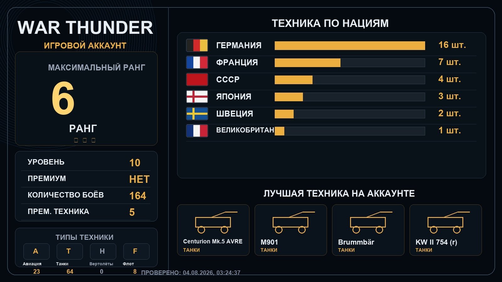 6 ранг x1 / 5 ранг x1