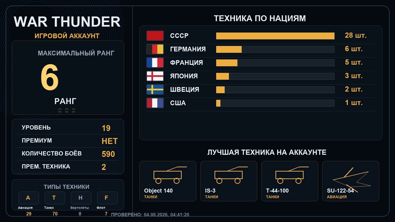 6 ранг x1 / 5 ранг x3