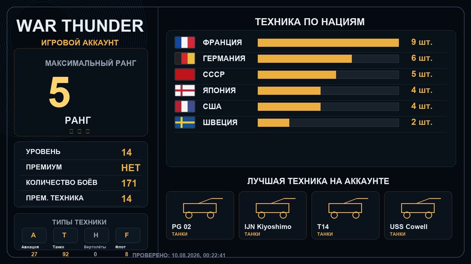 5 ранг x1 / 4 ранг x1