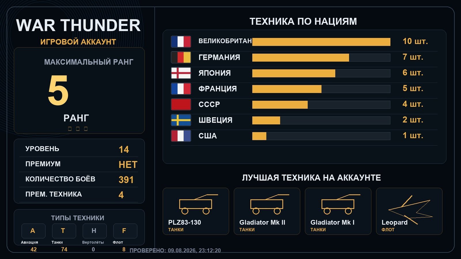 5 ранг x1 / 4 ранг x1