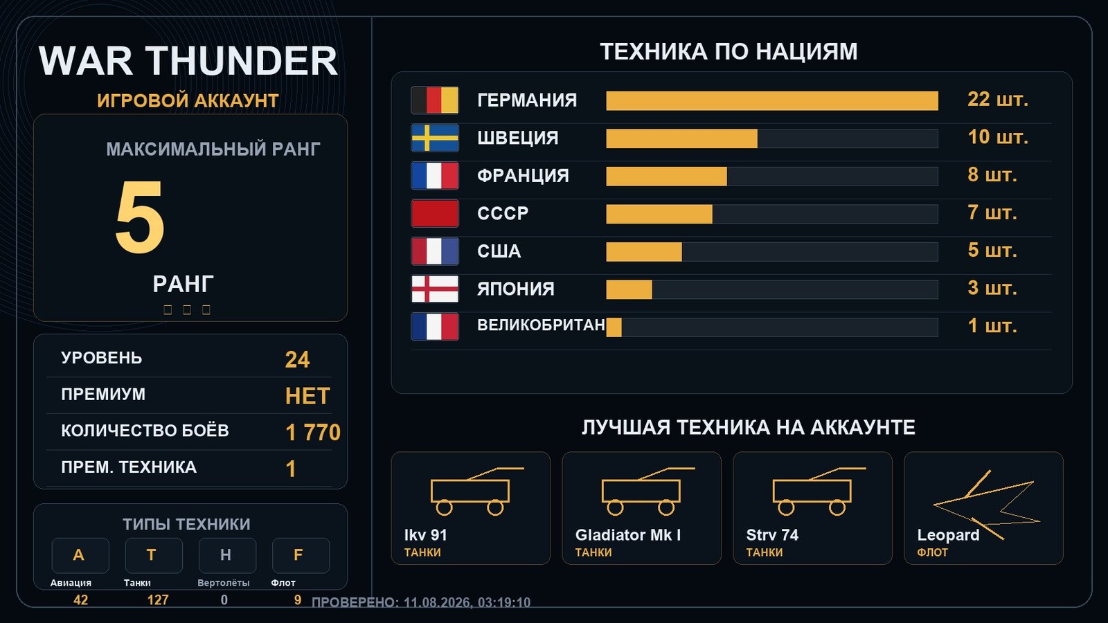 5 ранг x1 / 4 ранг x1