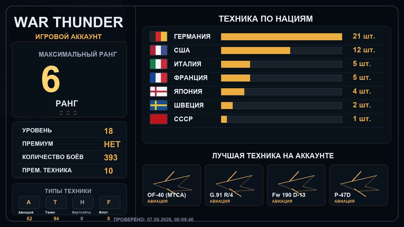 6 ранг x1 / 5 ранг x2