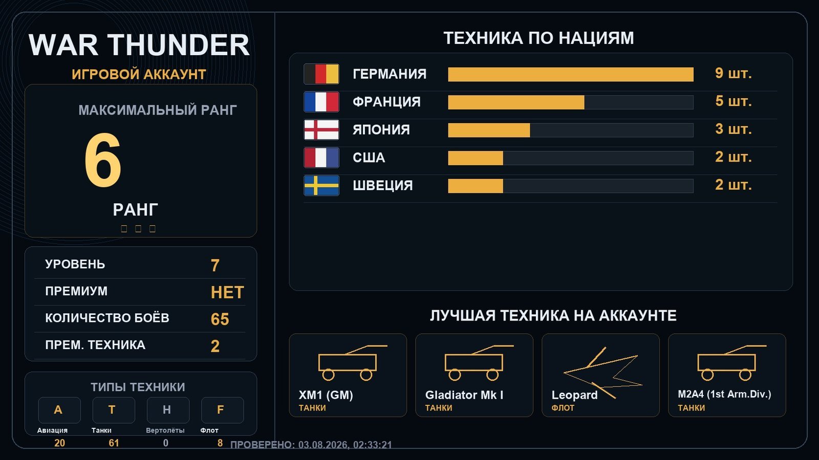 Rank 6 x1