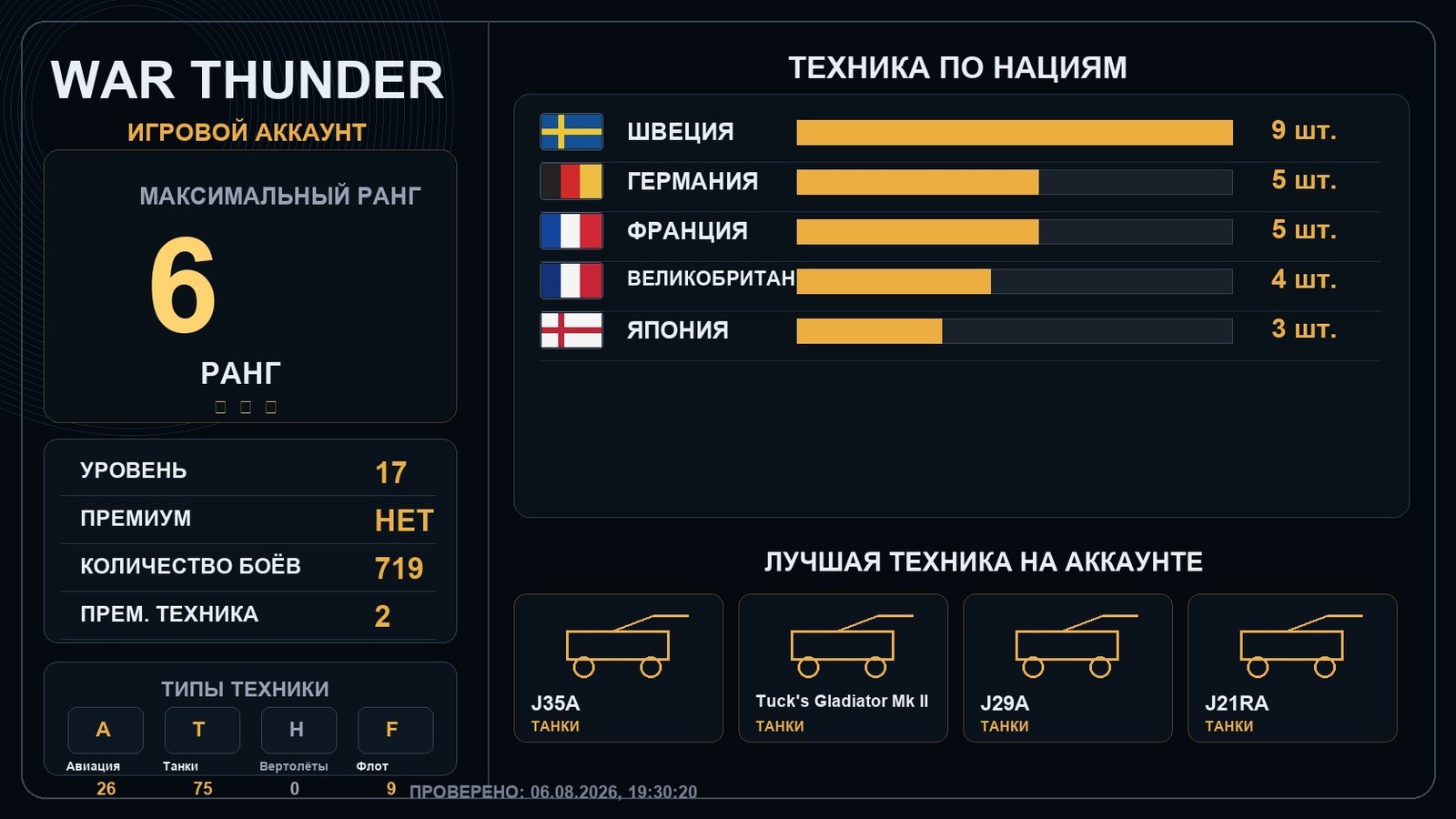 6 ранг x1 / 5 ранг x2