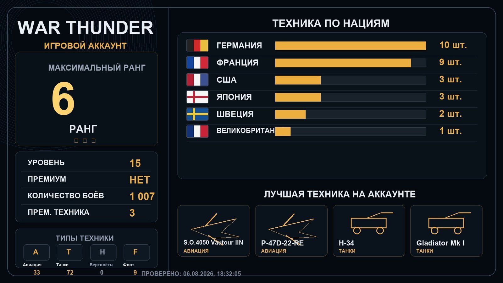 6 ранг x1 / 5 ранг x1