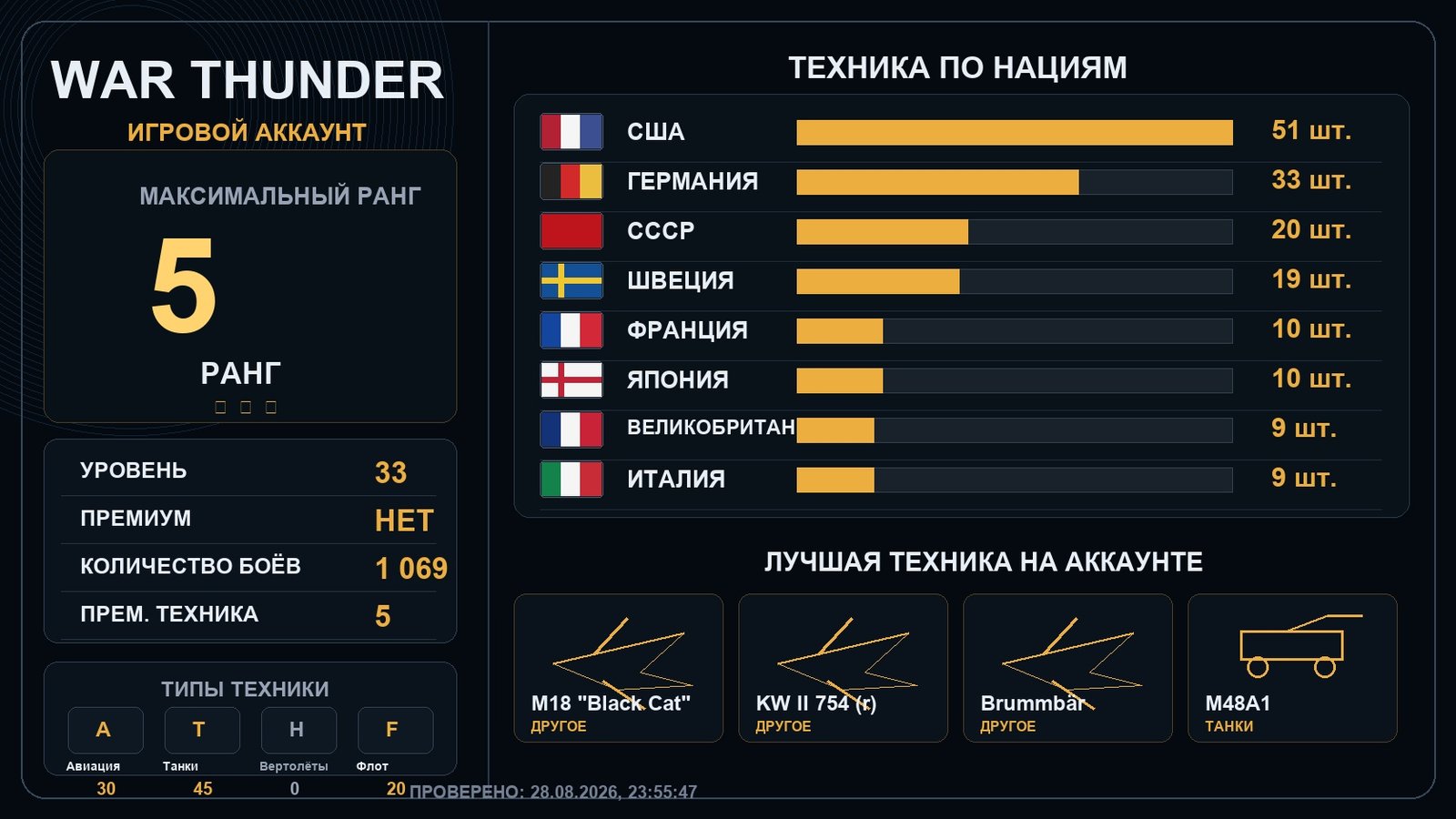 Rank 5 x4 / Rank 4 x21