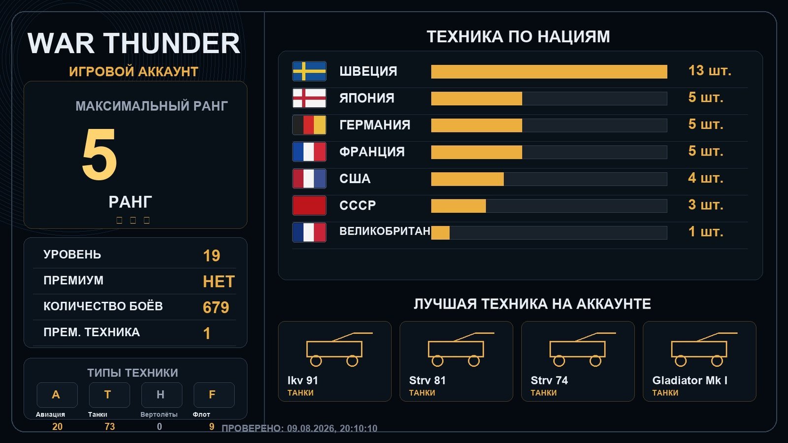 5 ранг x2 / 4 ранг x1