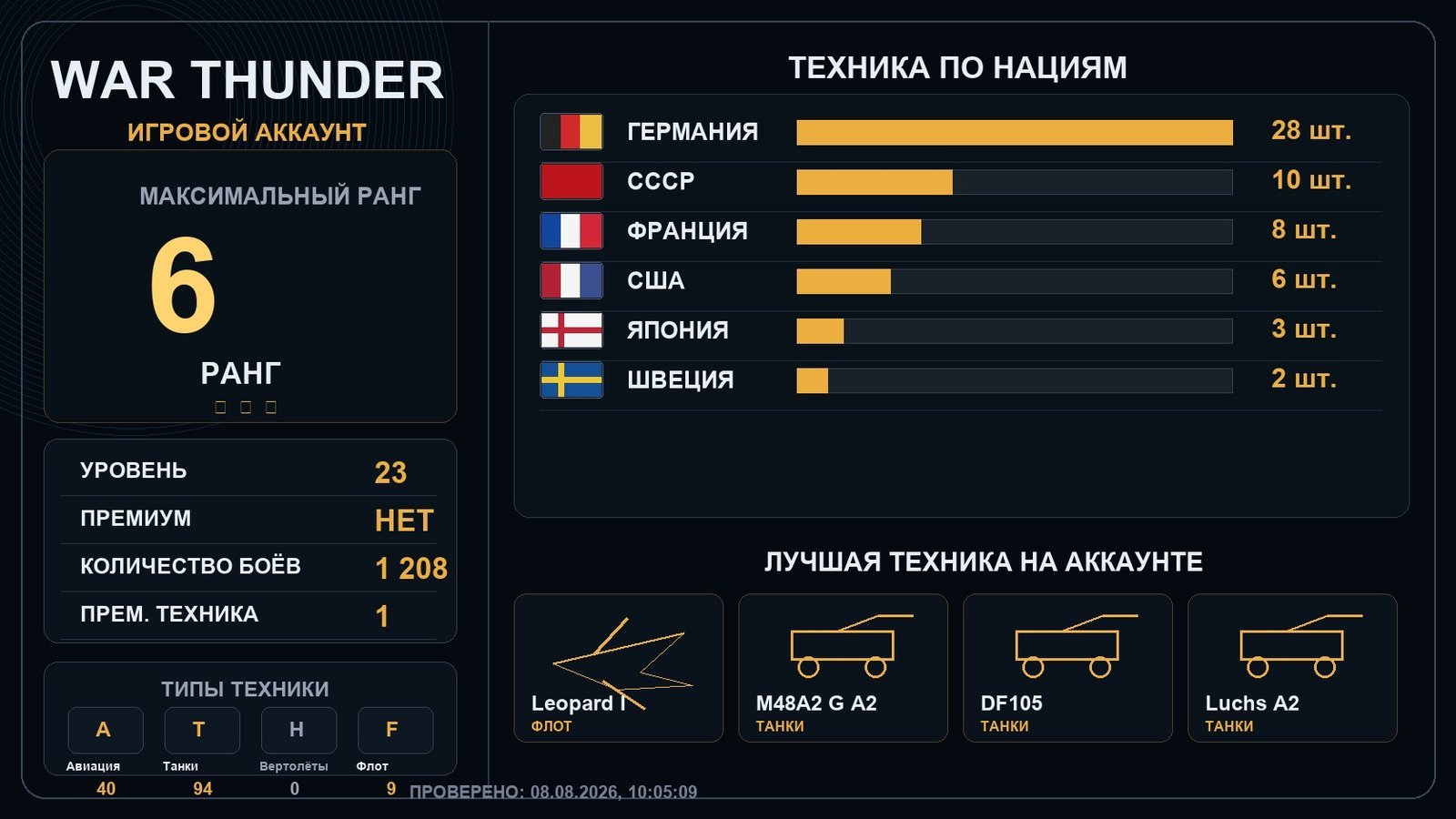 6 ранг x1 / 5 ранг x8