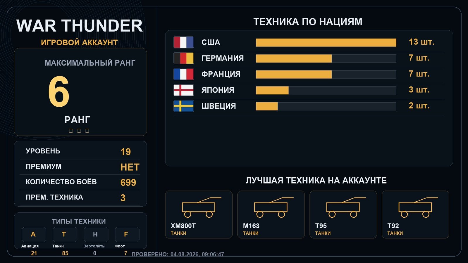 6 ранг x1 / 5 ранг x2