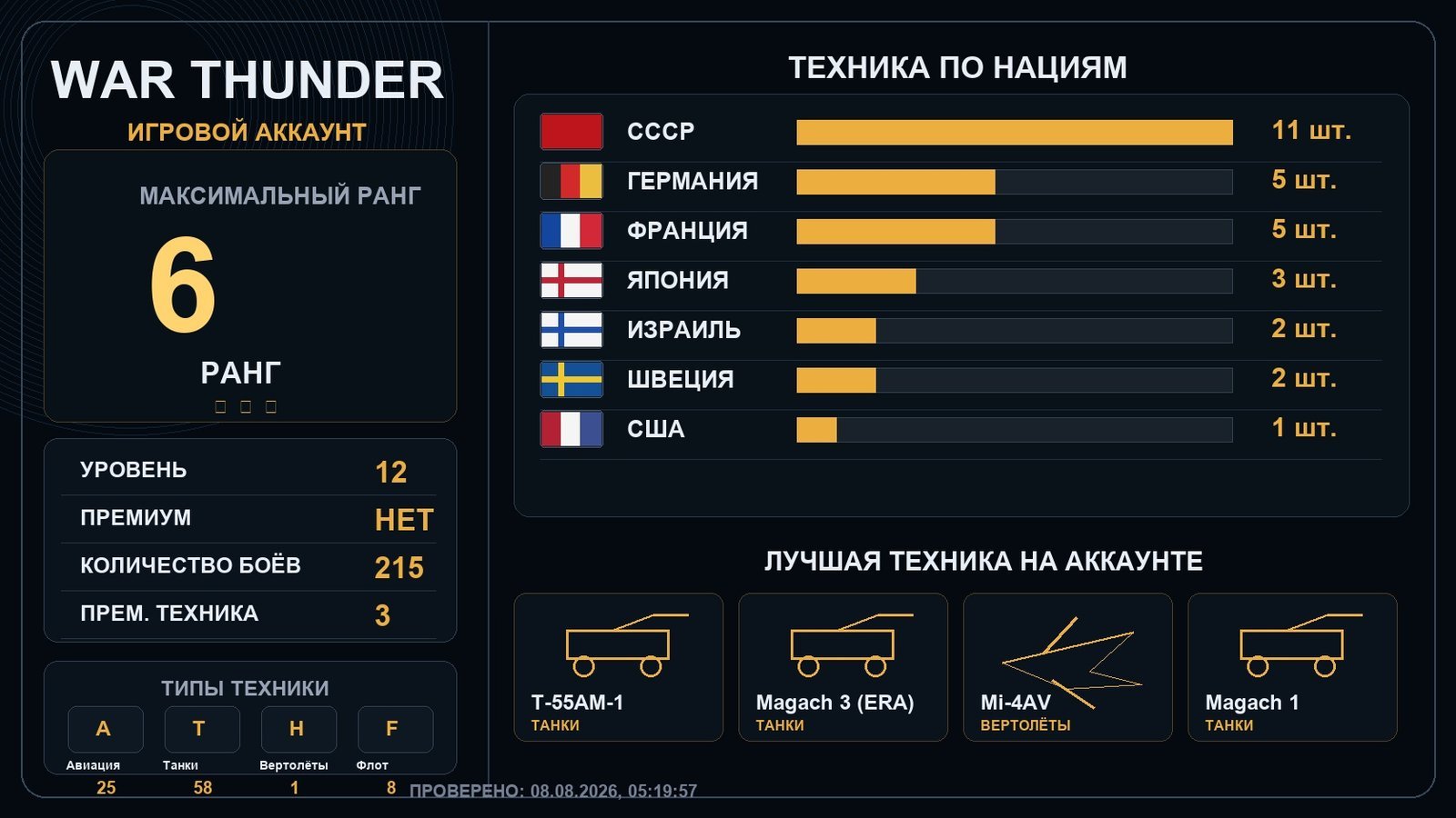 6 ранг x1 / 5 ранг x2