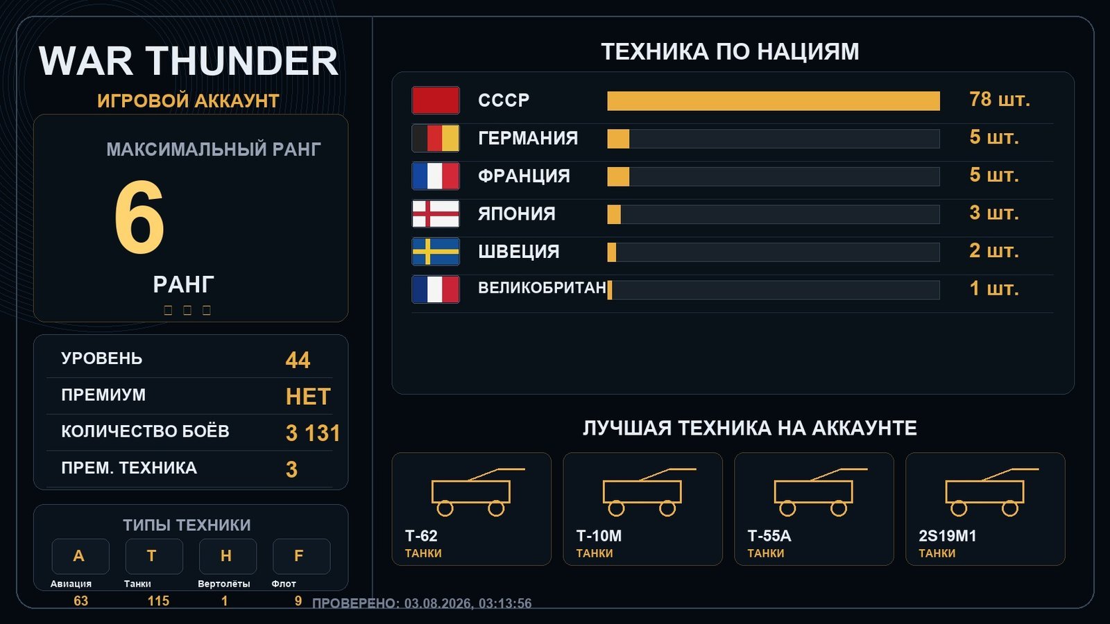 Rank 6 x3 / Rank 5 x14