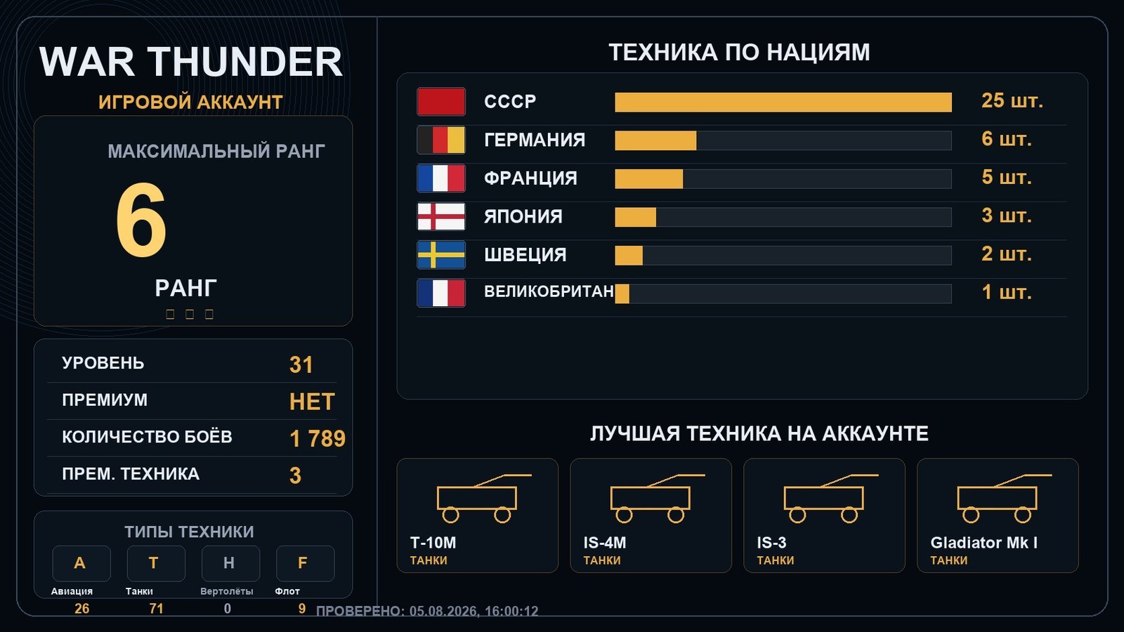 6 ранг x1 / 5 ранг x2