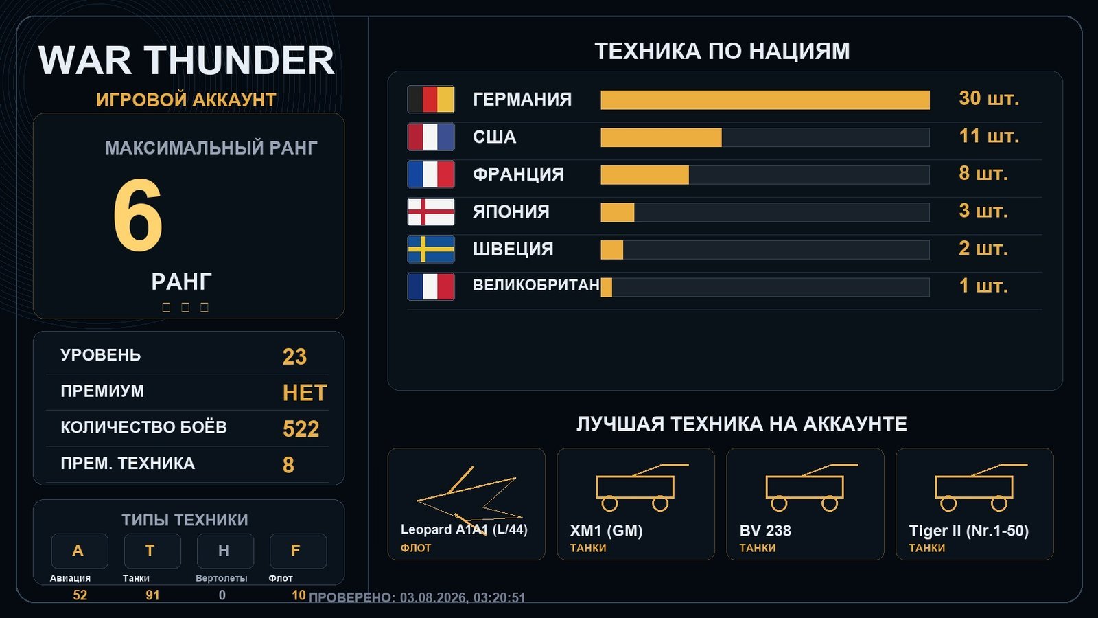 Rank 6 x2
