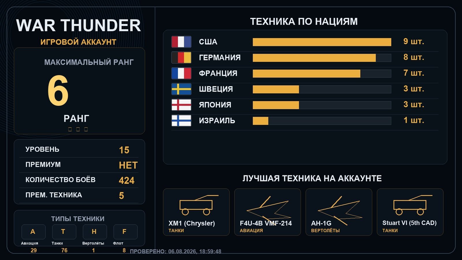 6 ранг x1 / 5 ранг x1