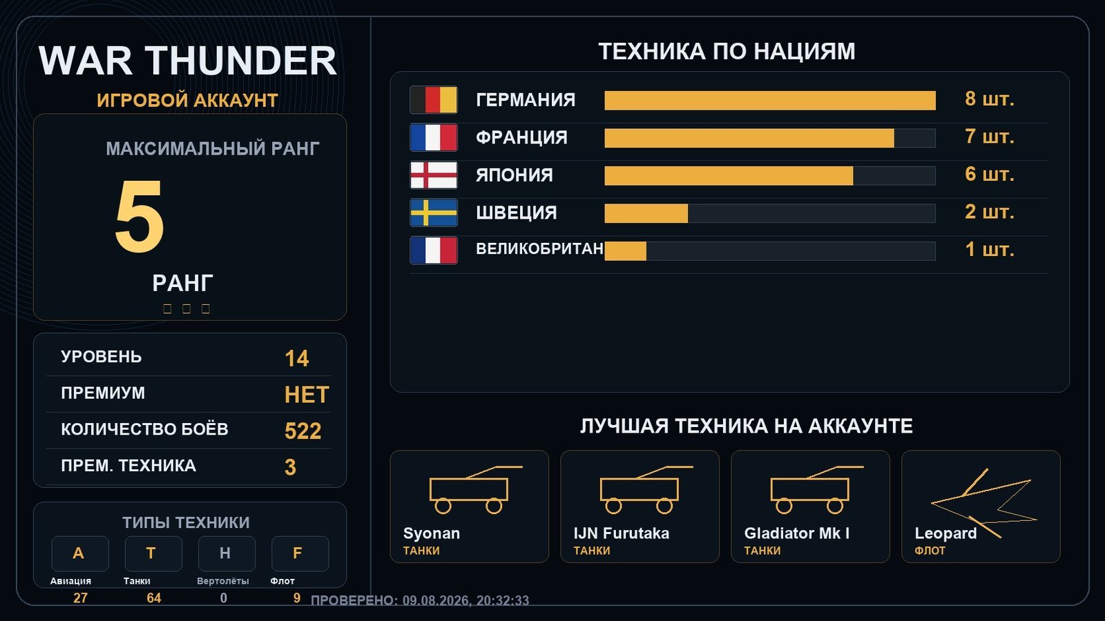 5 ранг x1 / 4 ранг x1