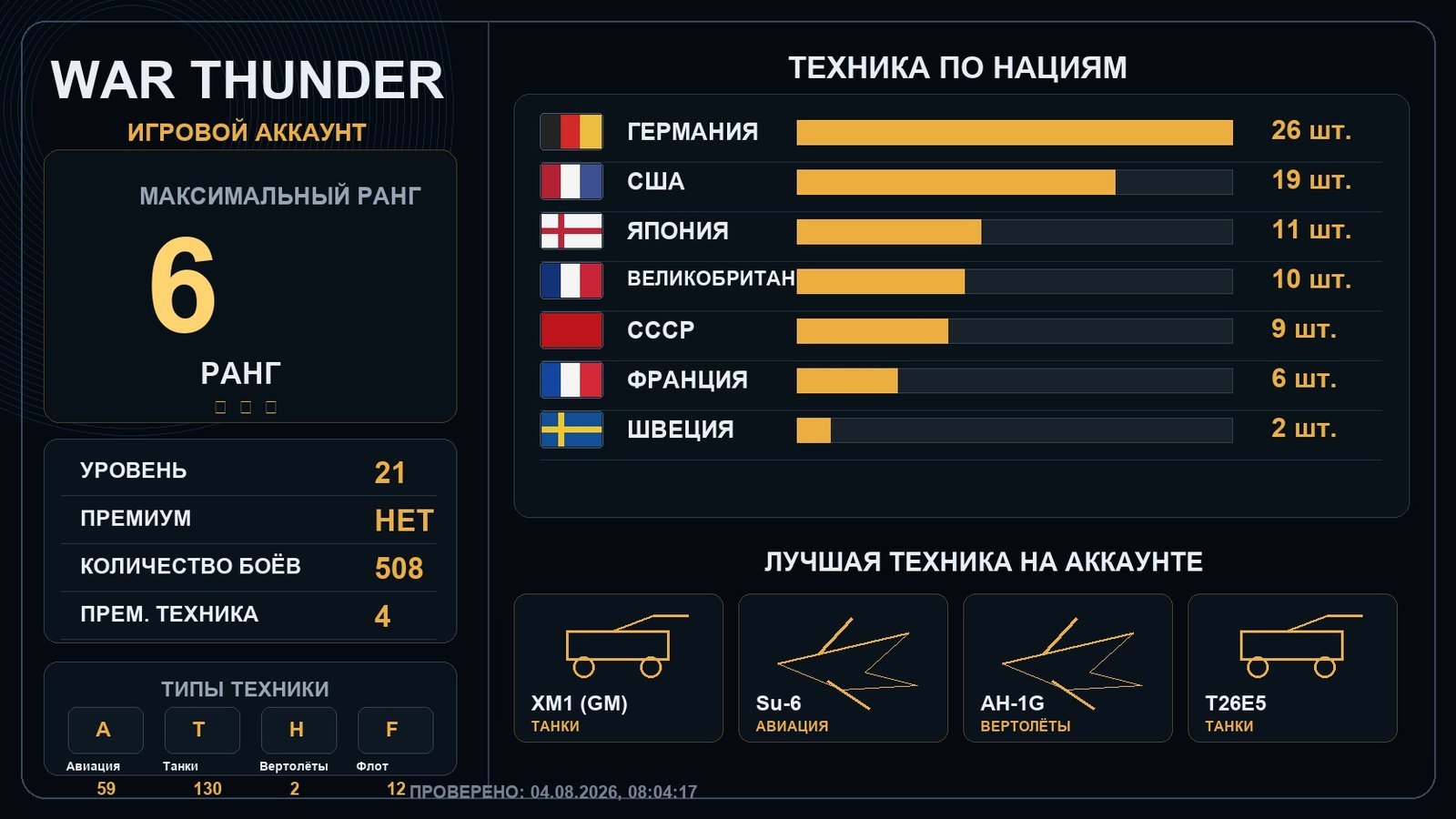 6 ранг x1 / 5 ранг x1