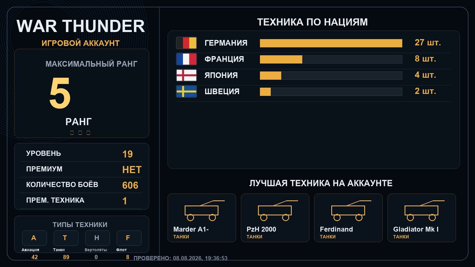 5 ранг x2 / 4 ранг x8