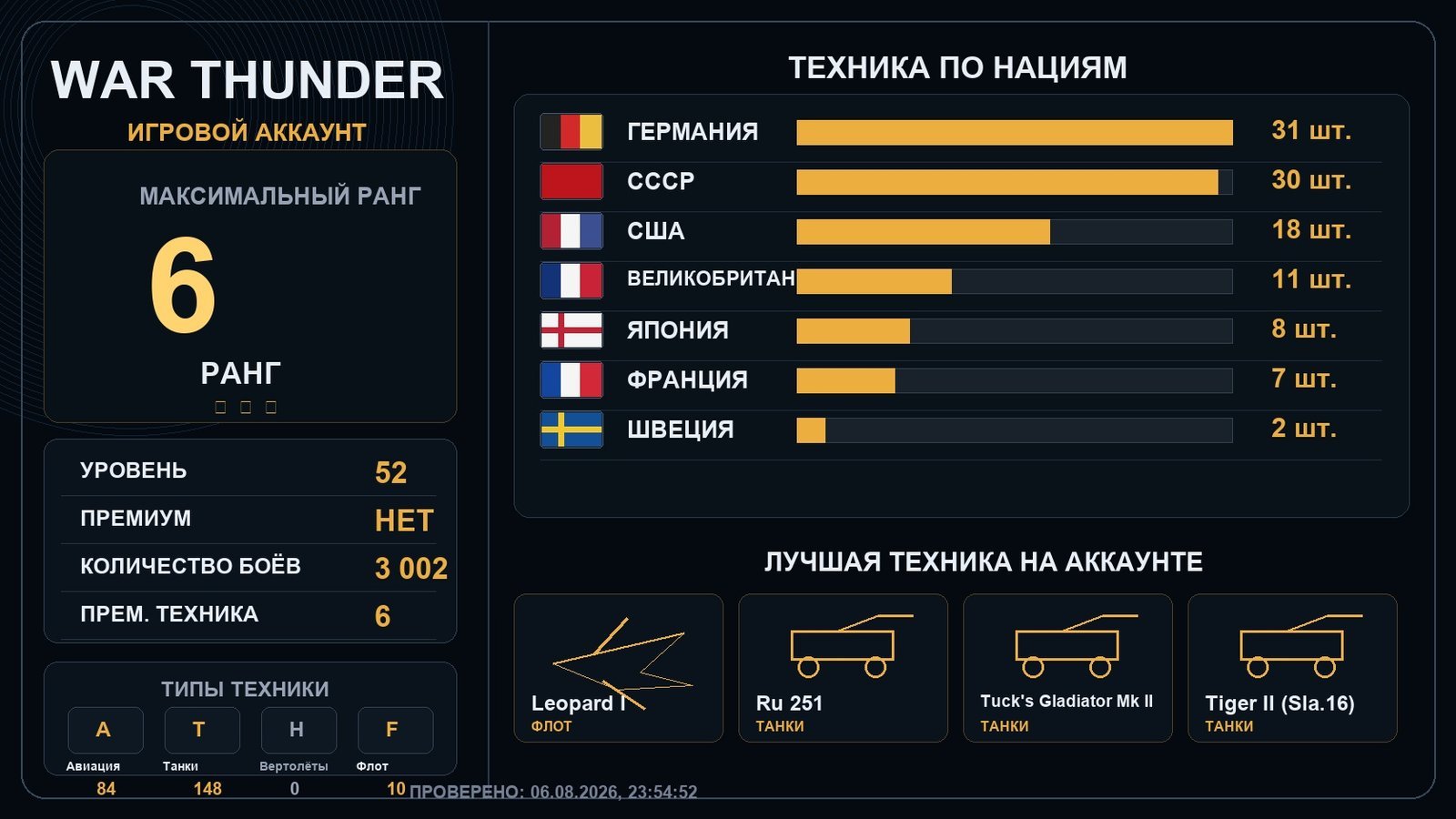 6 ранг x1 / 5 ранг x3