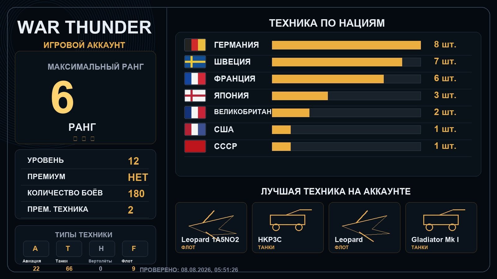 6 ранг x1 / 5 ранг x1