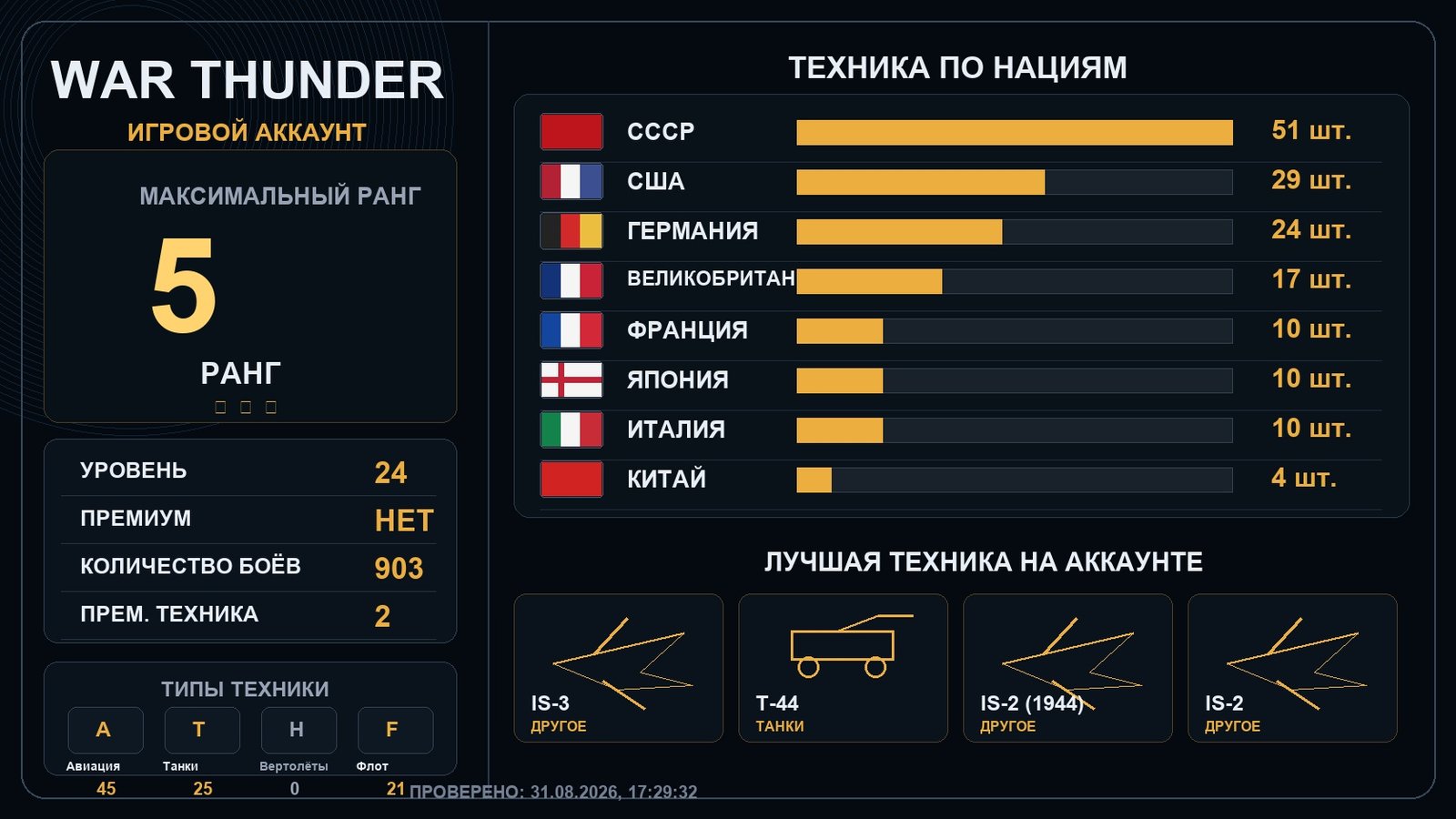 5 ранг x1 / 4 ранг x6