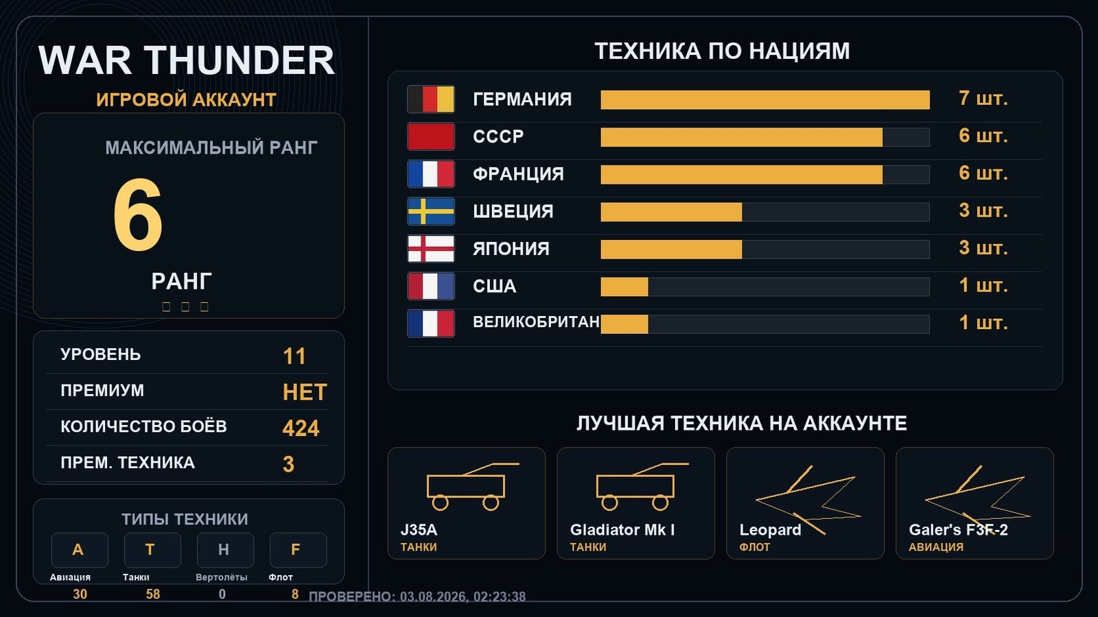 Rank 6 x1