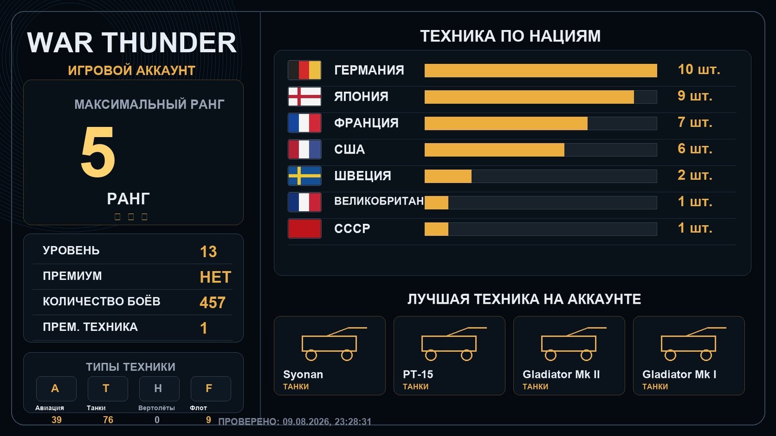 5 ранг x1 / 4 ранг x1