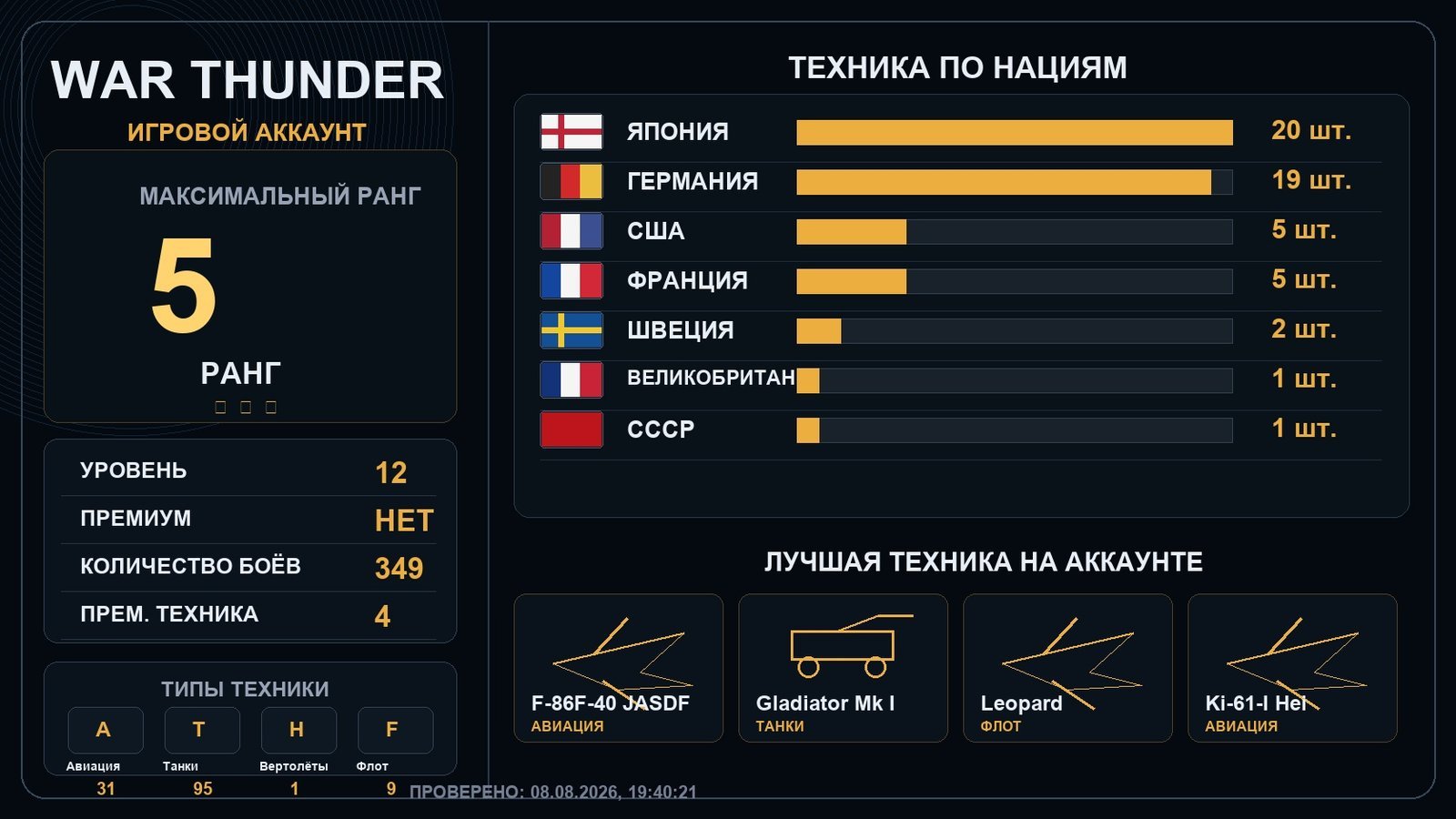 5 ранг x1 / 4 ранг x1