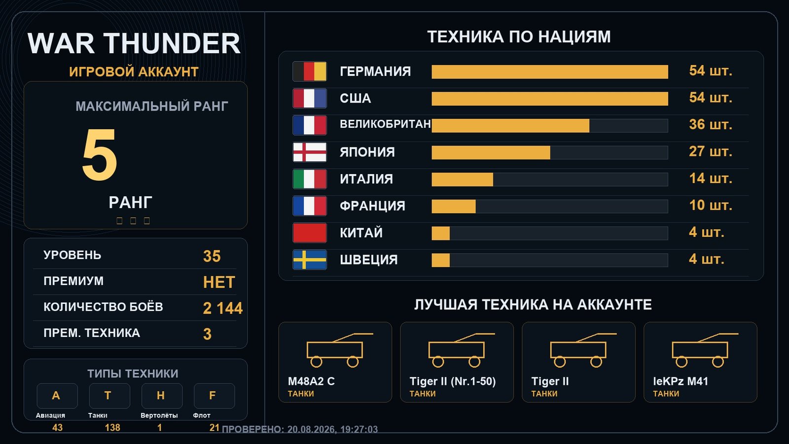 5 ранг x1 / 4 ранг x6