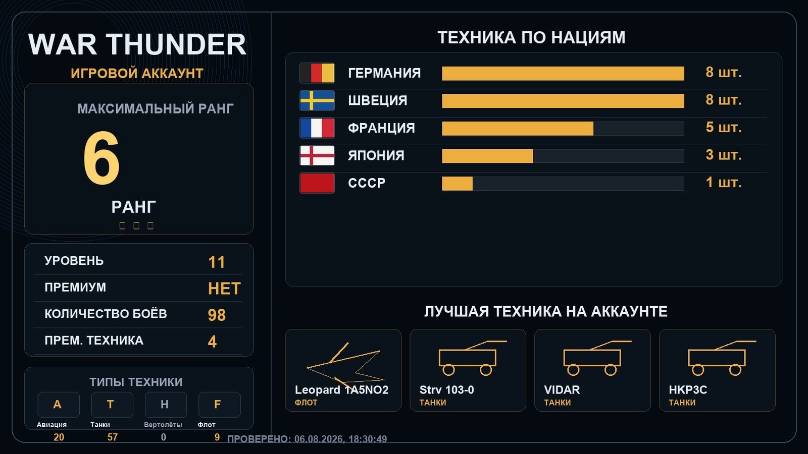 6 ранг x1 / 5 ранг x3