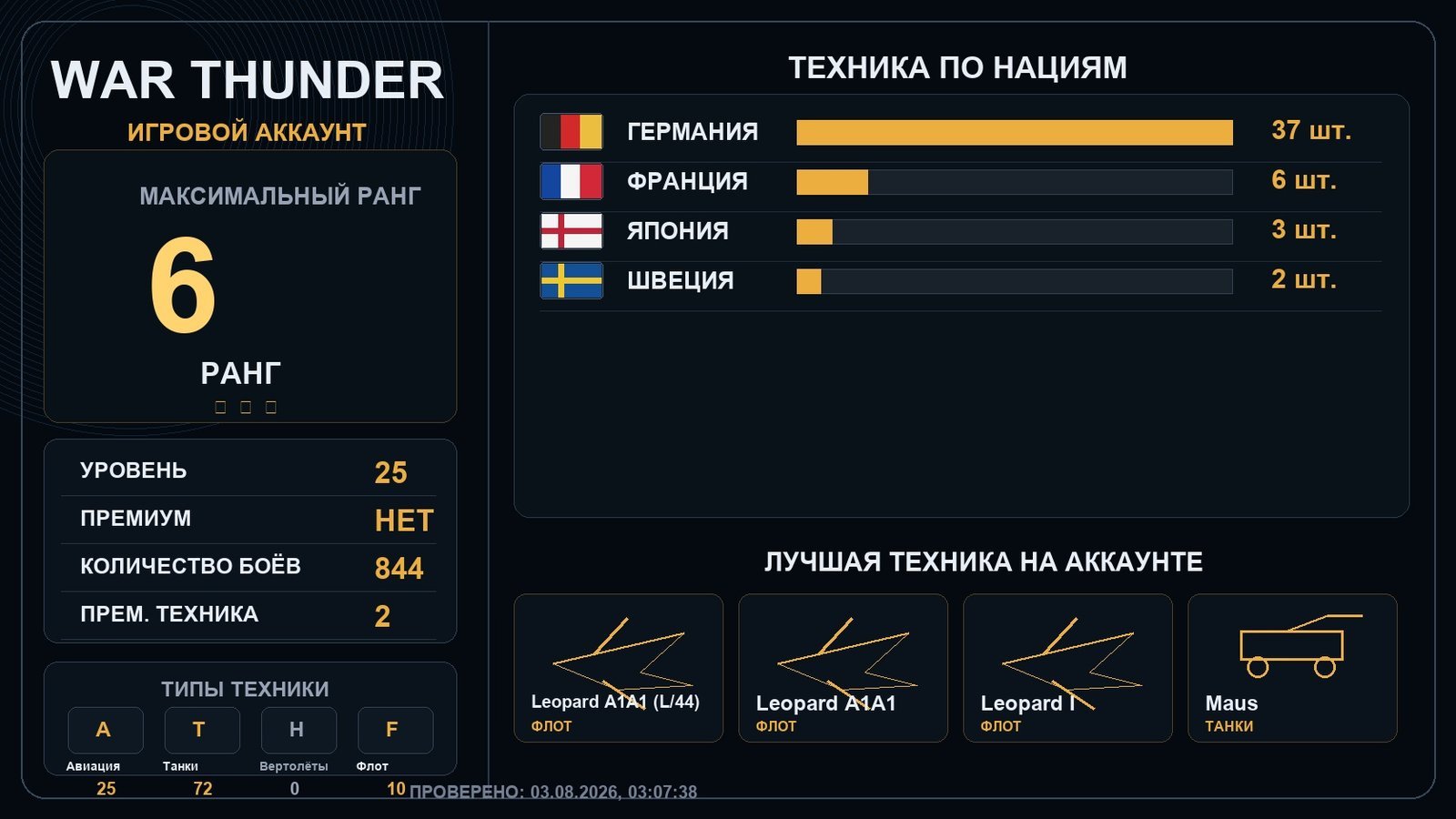 Rank 6 x2 / Rank 5 x2