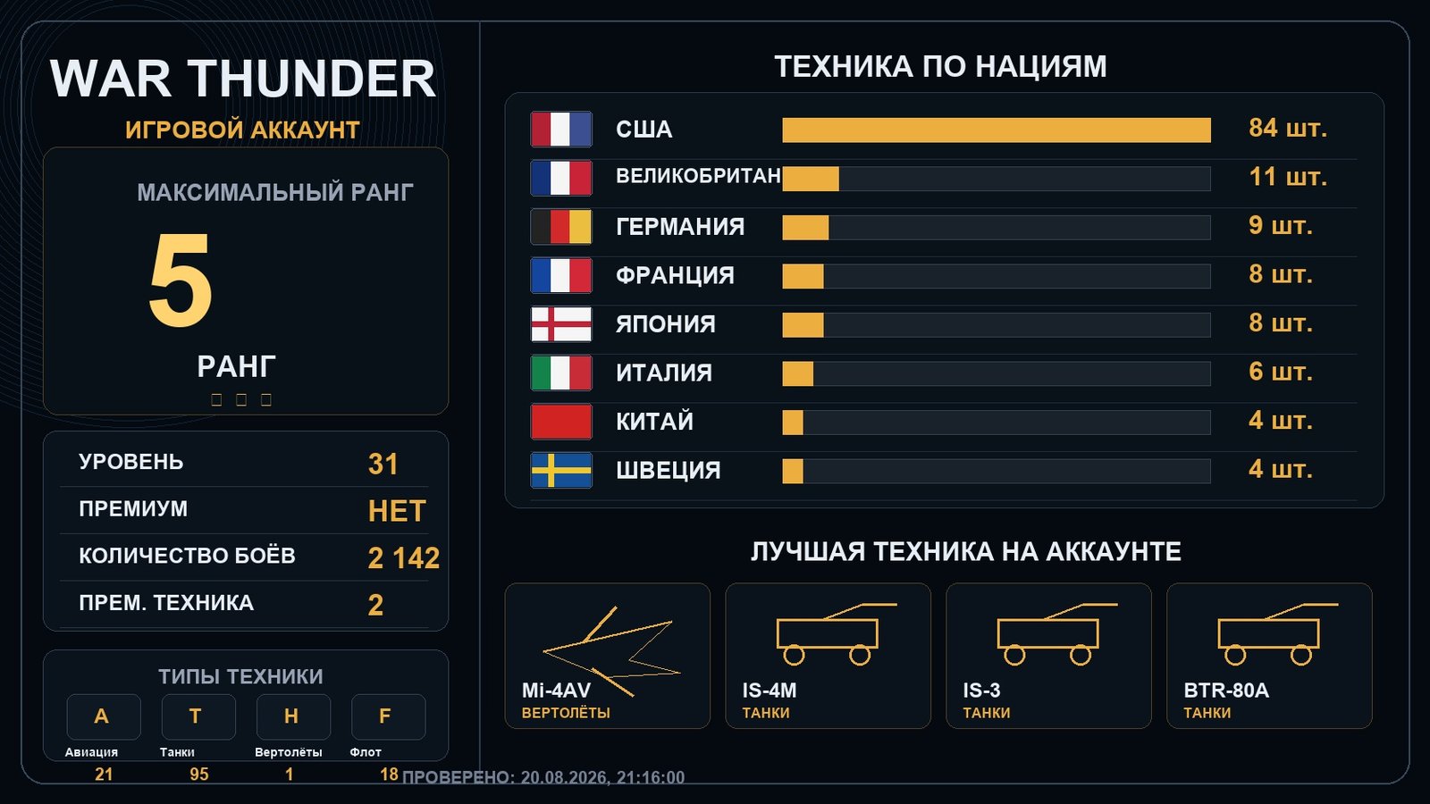 5 ранг x7 / 4 ранг x9