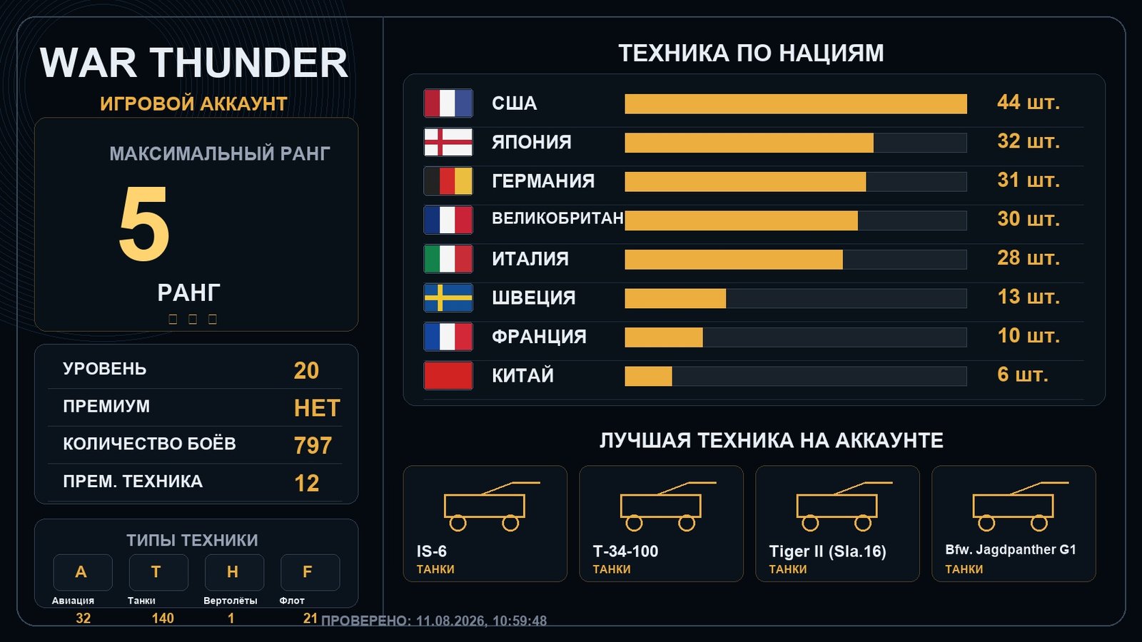 5 ранг x1 / 4 ранг x7