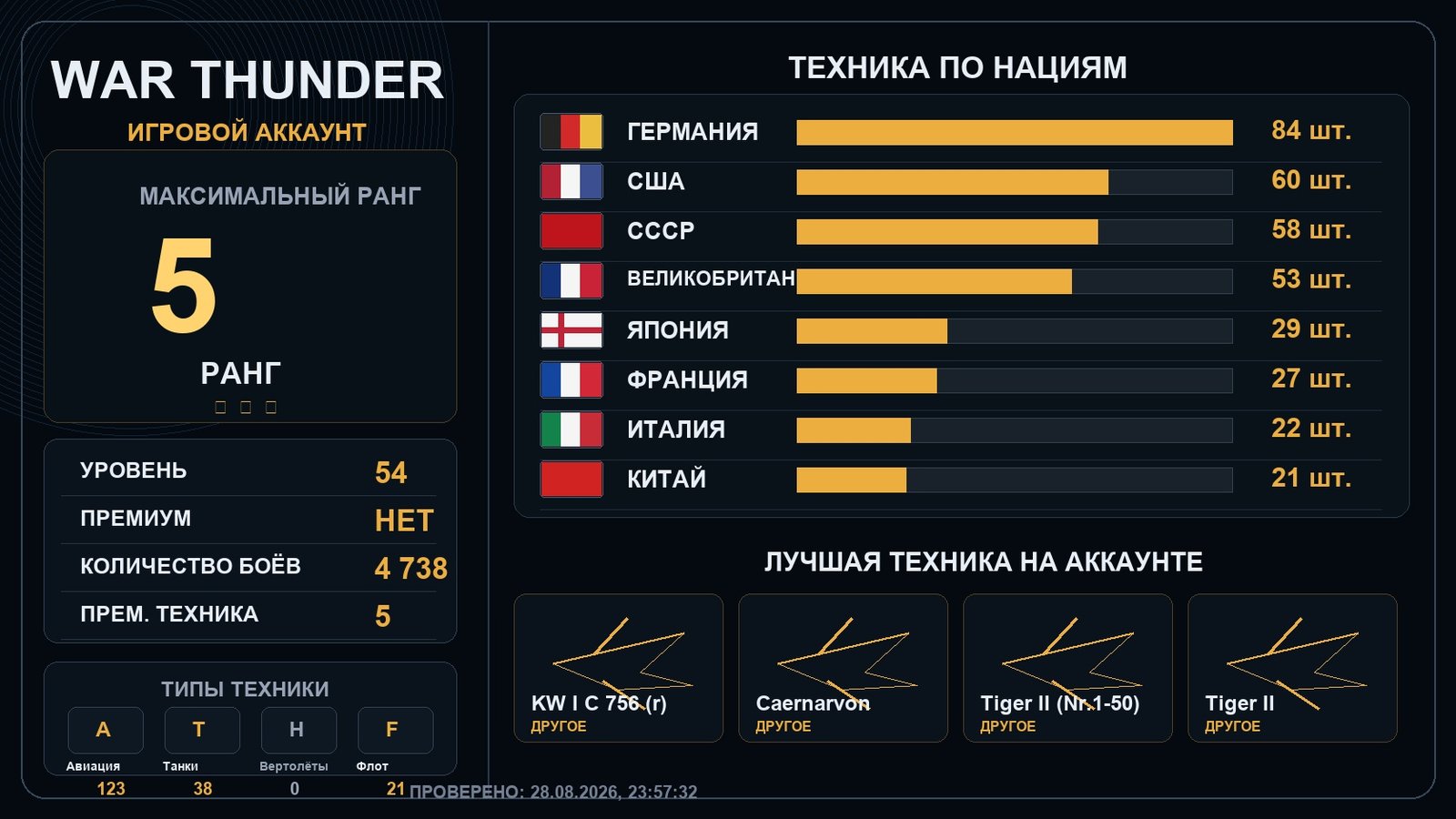 5 ранг x1 / 4 ранг x12