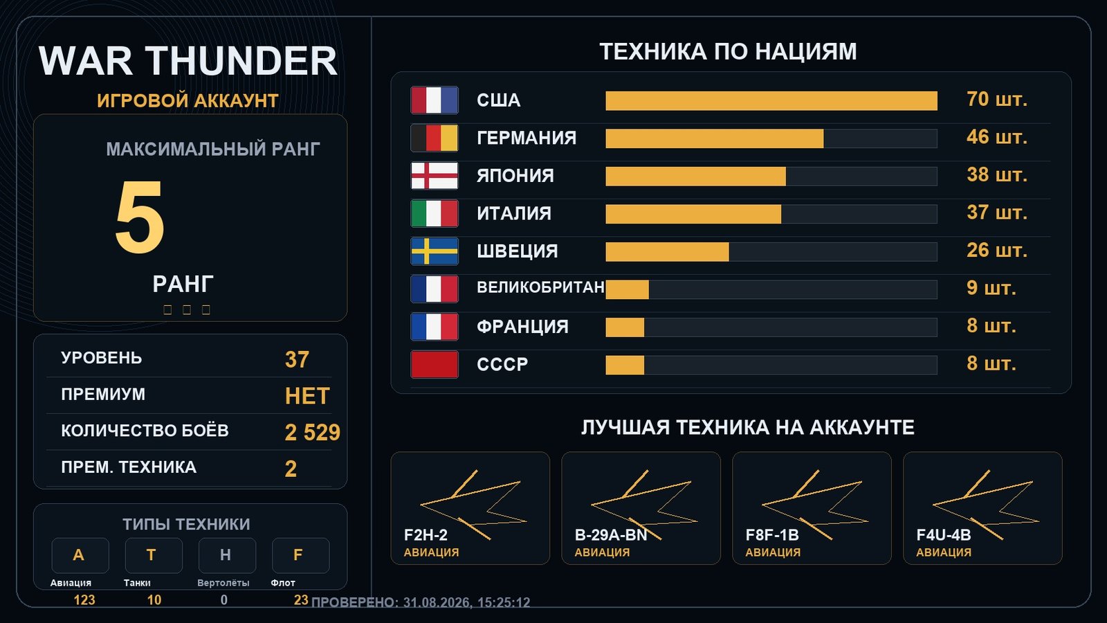 5 ранг x1 / 4 ранг x17