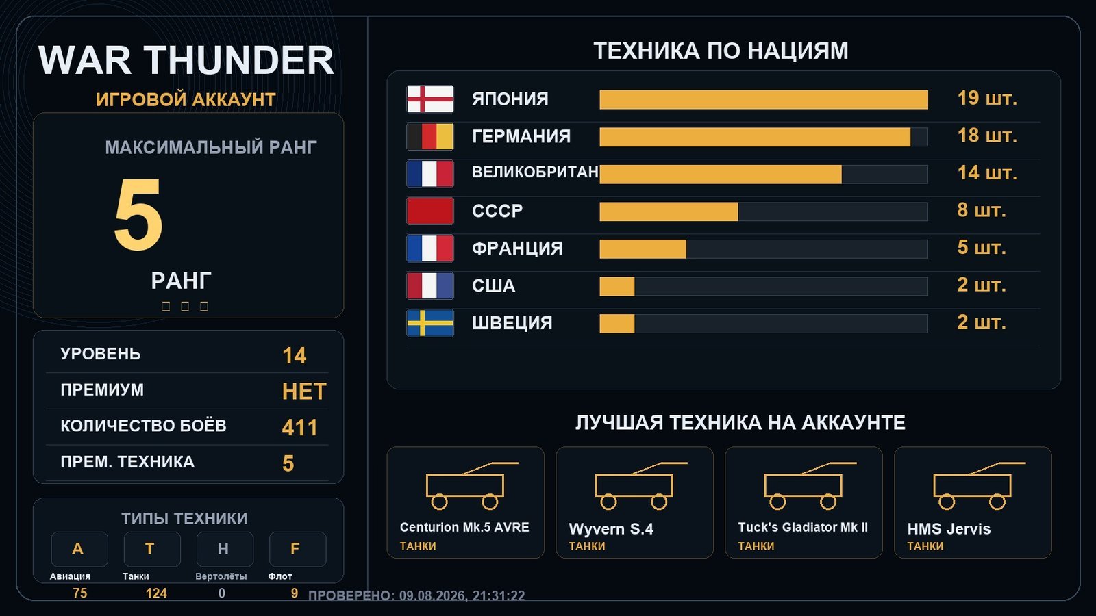 5 ранг x1 / 4 ранг x1