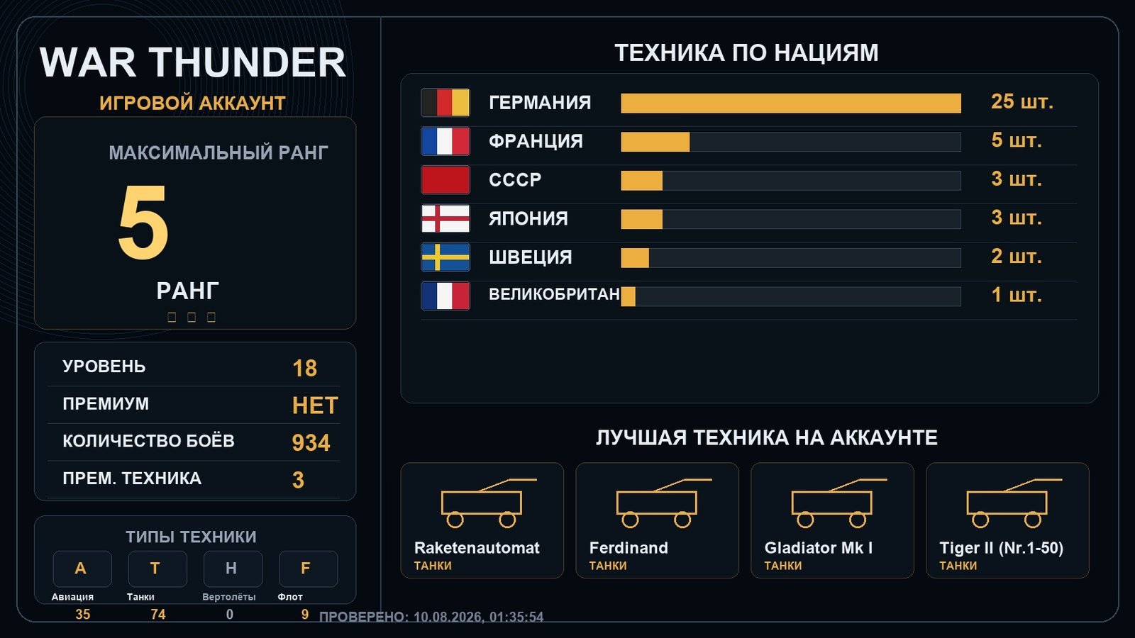5 ранг x1 / 4 ранг x6