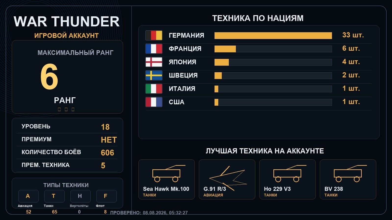 6 ранг x1 / 5 ранг x2