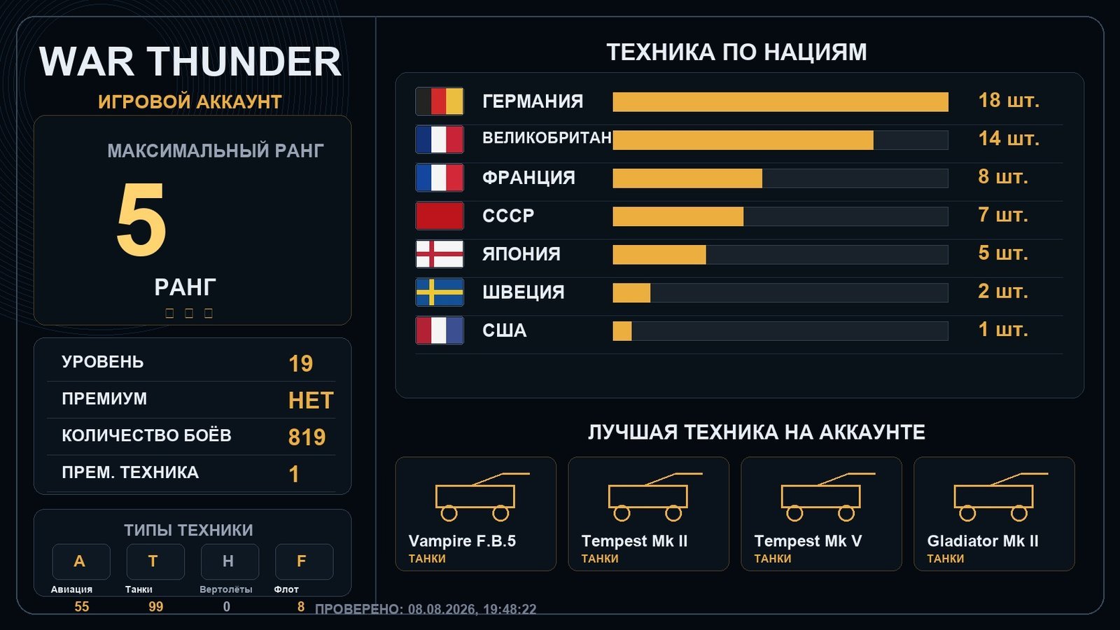 5 ранг x1 / 4 ранг x6