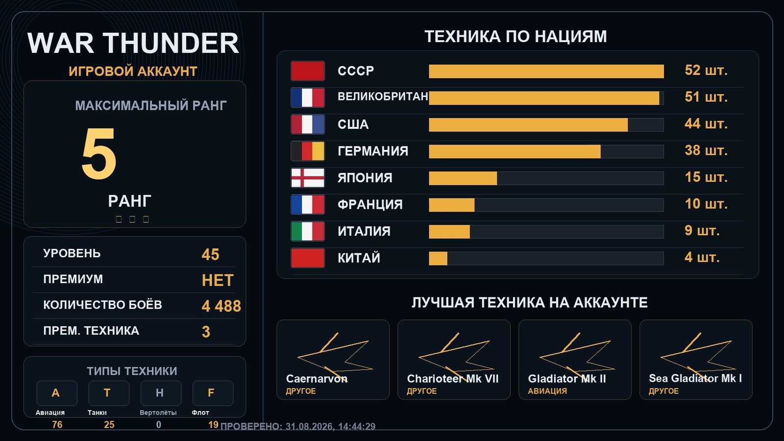 5 ранг x1 / 4 ранг x1
