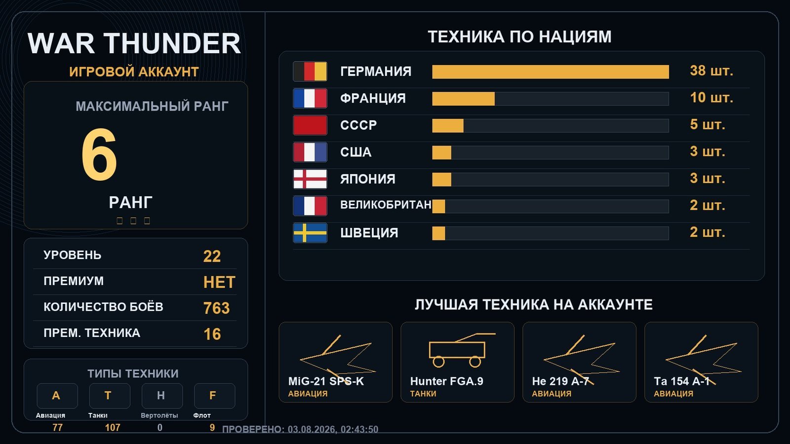 Rank 6 x2