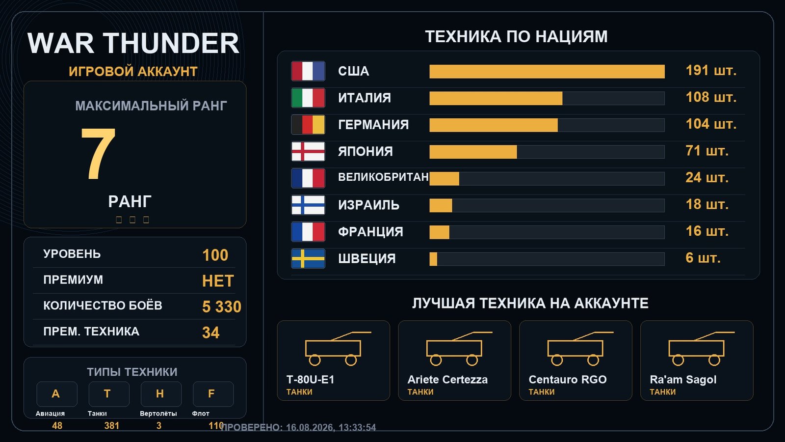 7 ранг x10 / 6 ранг x18