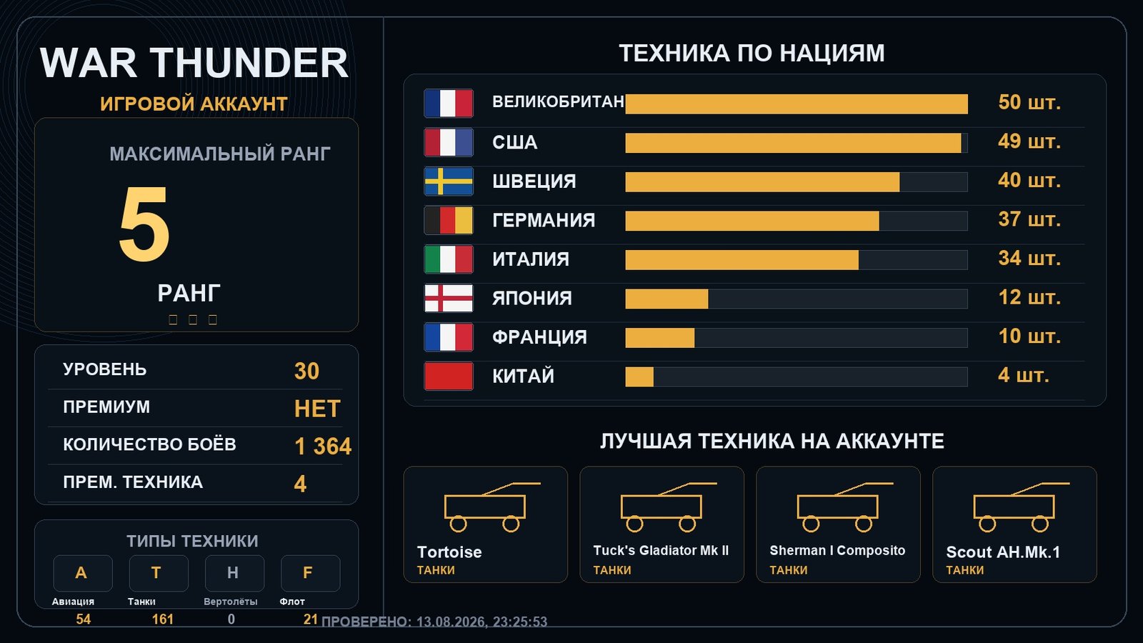 5 ранг x6 / 4 ранг x11