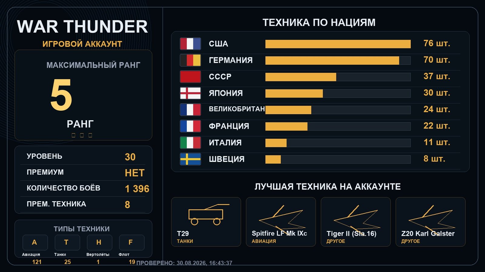 5 ранг x3 / 4 ранг x17